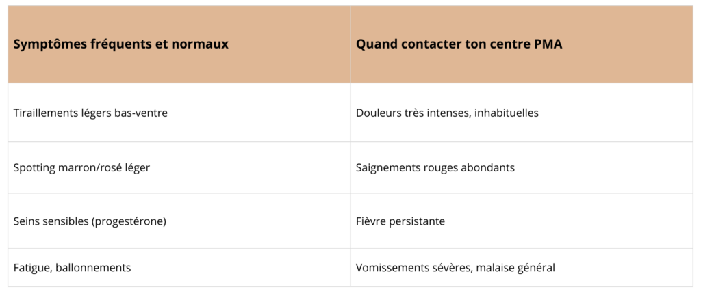 symptômes fréquents post transfert embryonnaire